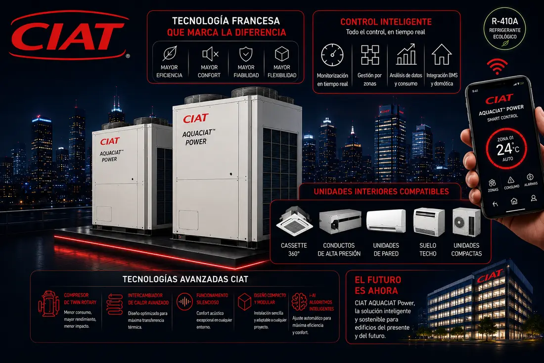 Sistema VRV/VRF CIAT — códigos de error, averías y servicio técnico Don SAT en Madrid y Guadalajara