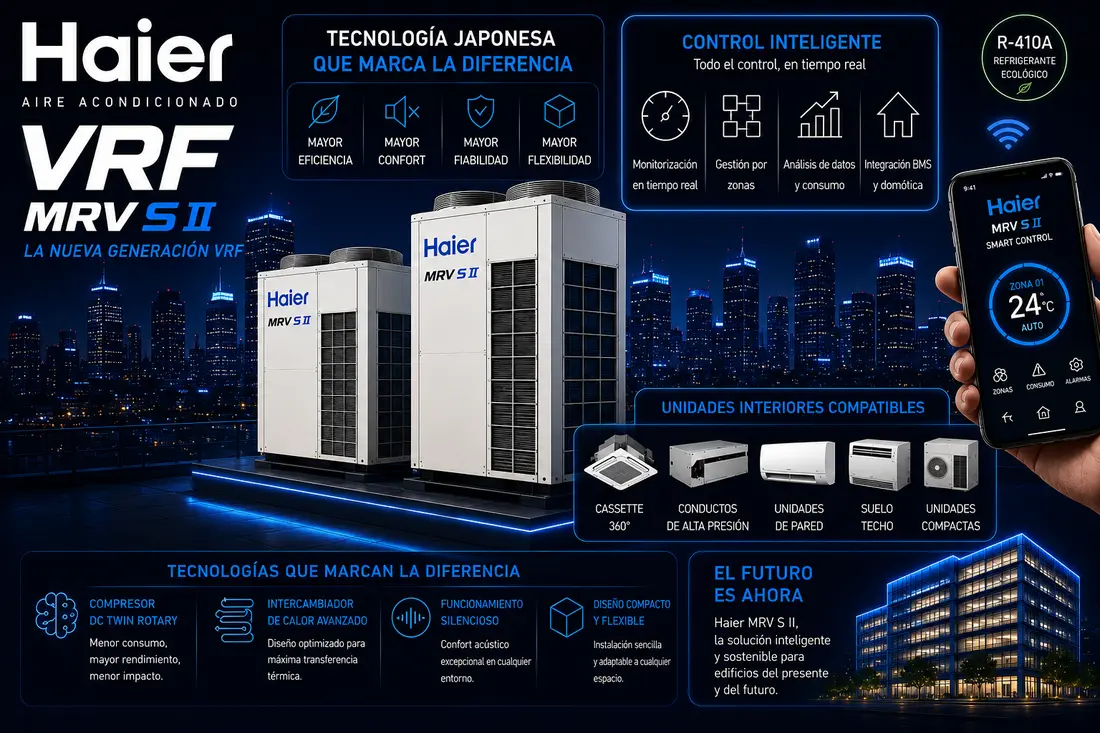 Sistema VRV/VRF Haier — códigos de error, averías y servicio técnico Don SAT en Madrid y Guadalajara