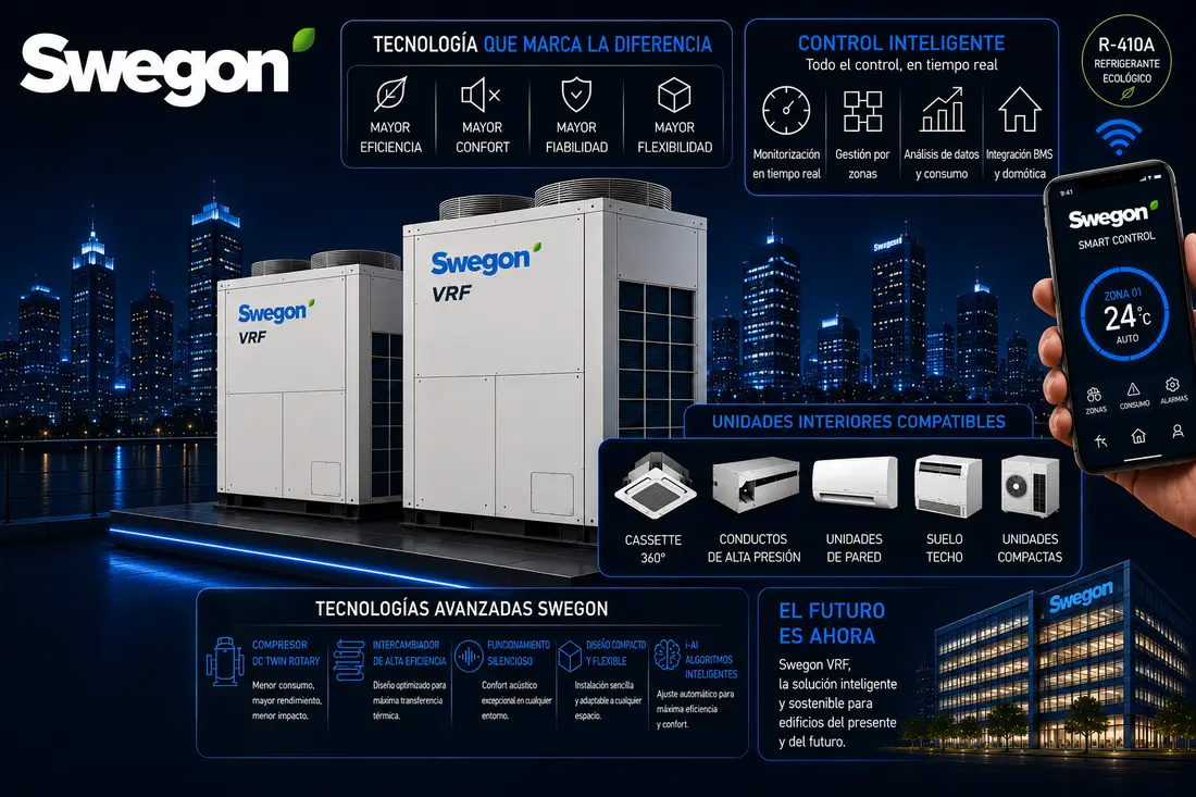 Sistema VRV/VRF Swegon — códigos de error, averías y servicio técnico Don SAT en Madrid y Guadalajara